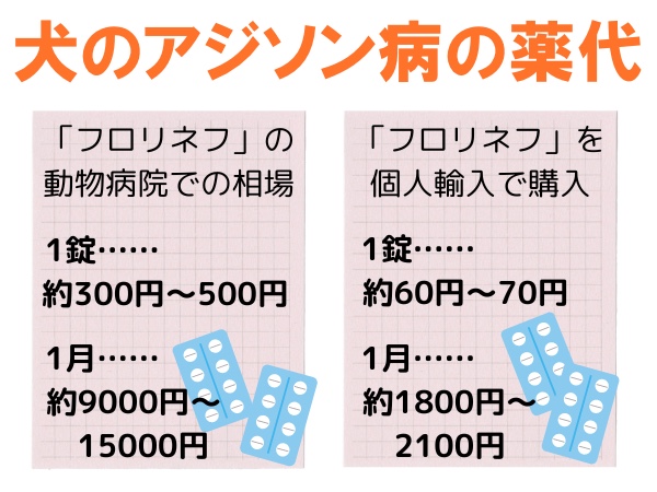 アジソン病の治療薬通販｜犬｜ぽちたま薬局